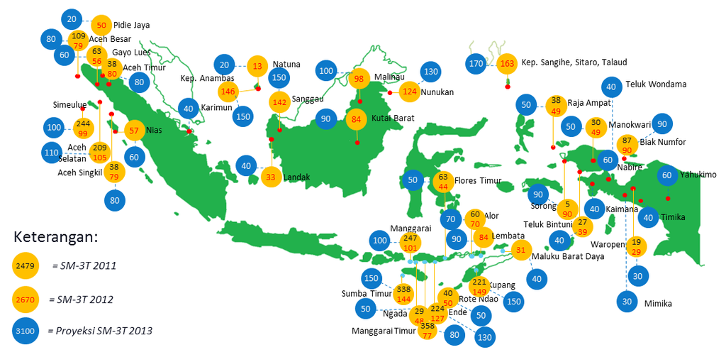 penempatan program SM-3T NTT