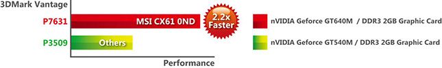 CX61_0ND_Performance.jpg 
