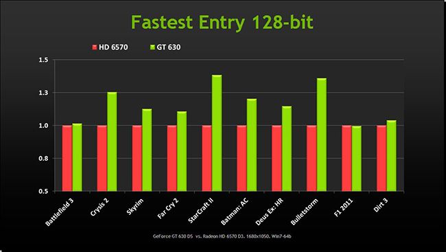 Equip your rig with GeForce for the very latest in industry-leading graphics technologies.