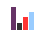 Board Stats