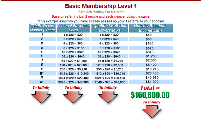"bmid 2.0 compensation plan"