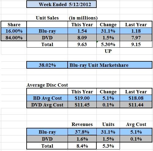 hmm051212units.jpg
